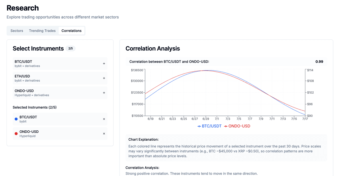 CanHav Dashboard Preview